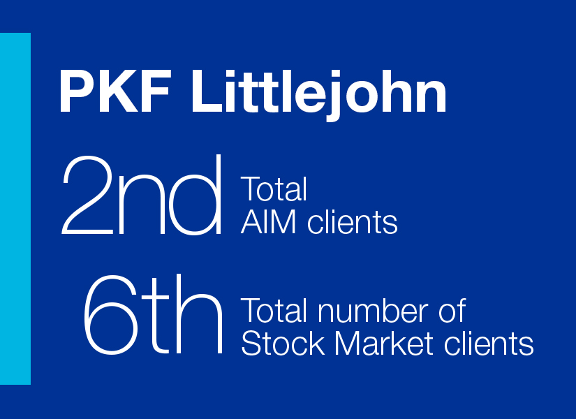 
                    PKF Littlejohn named #2 advisor in AIM rankings 
                